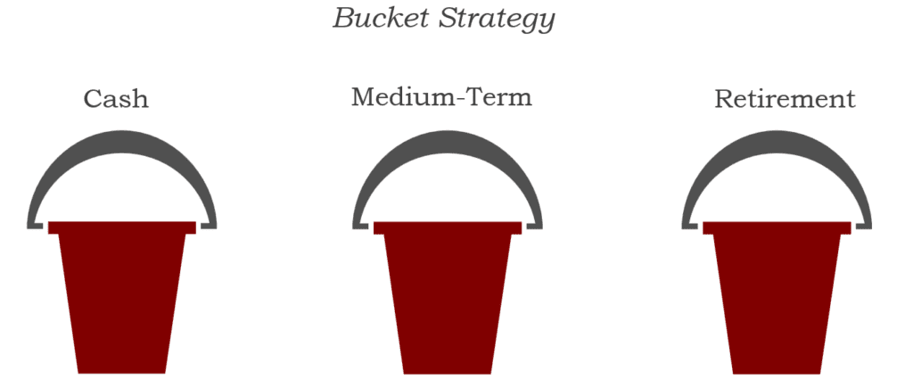 Bucket Strategy