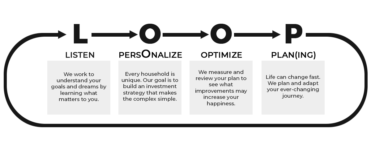 LoopGraphic LOOP Method